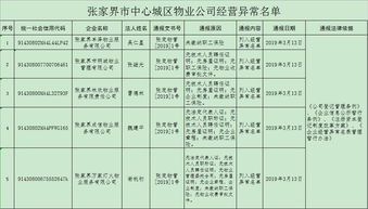 89家物業公司被列入經營異常名單，市中心城區投資需謹慎