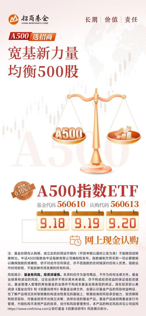 為什么說MSCI中國A50互聯互通指數（A50指數）是面向未來的投資管理工具